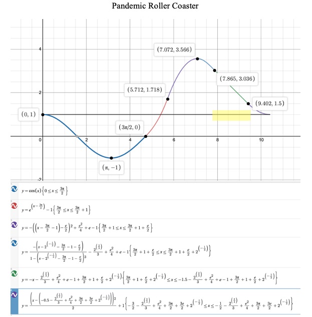 Answered Roller Coaster Design You will develop 24HA